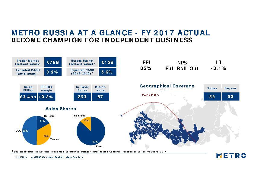 Capital Markets Day - Moscow